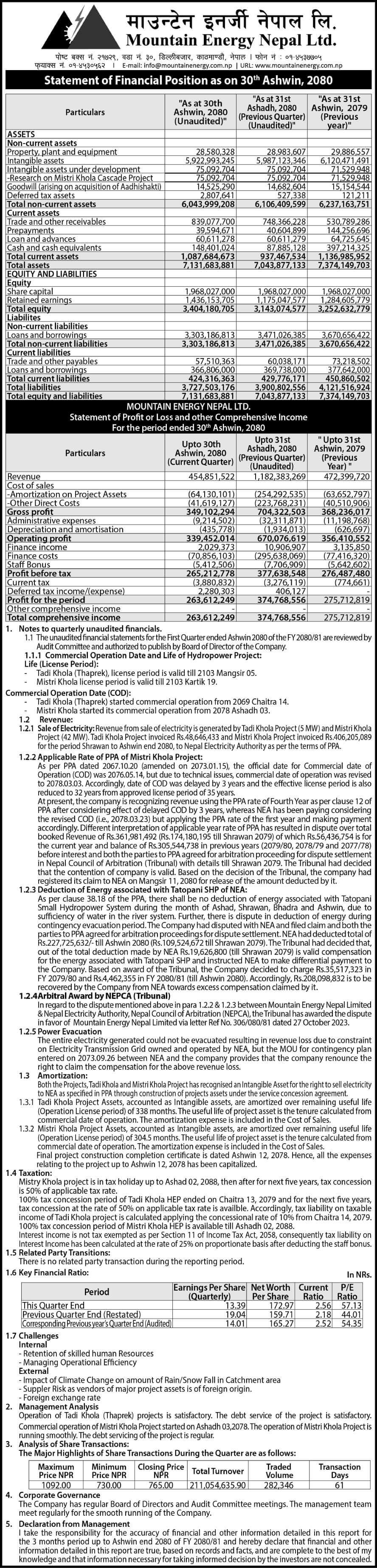 MEN 1st Quarterly Notice 80-81